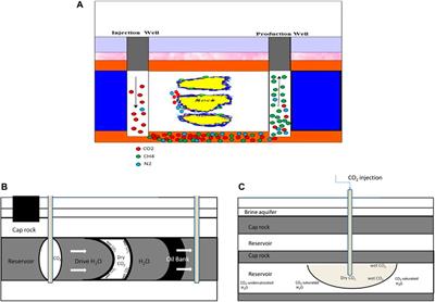 The Opinion of CO2 Storage Potential of Heavy Oil Reservoirs in the Junggar Basin